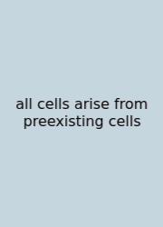 All Cells Arise From Preexisting Cells