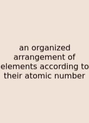 An Organized Arrangement Of Elements According To Their Atomic Number