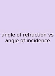Angle Of Refraction Vs Angle Of Incidence