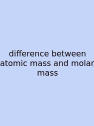 Difference Between Atomic Mass And Molar Mass