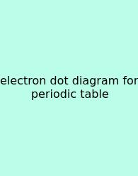 Electron Dot Diagram For Periodic Table