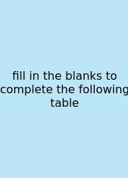Fill In The Blanks To Complete The Following Table