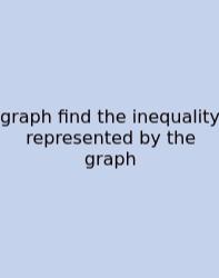 Graph Find The Inequality Represented By The Graph
