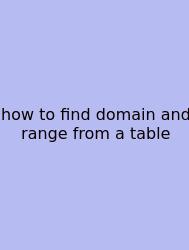 How To Find Domain And Range From A Table