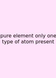 Pure Element Only One Type Of Atom Present