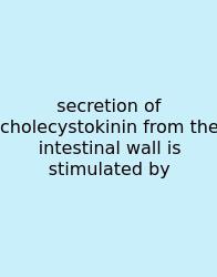 Secretion Of Cholecystokinin From The Intestinal Wall Is Stimulated By