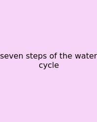 Seven Steps Of The Water Cycle