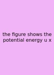 The Figure Shows The Potential Energy U X