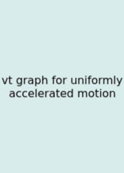 Vt Graph For Uniformly Accelerated Motion